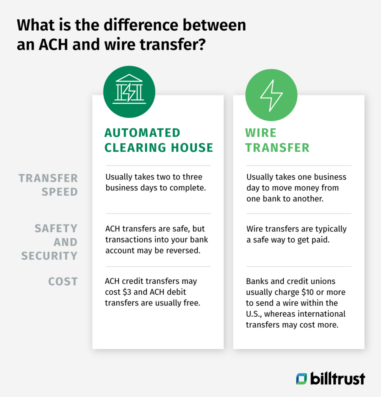 ACH Transfer vs Wire Transfer: What Is the Difference and How Do They Work?