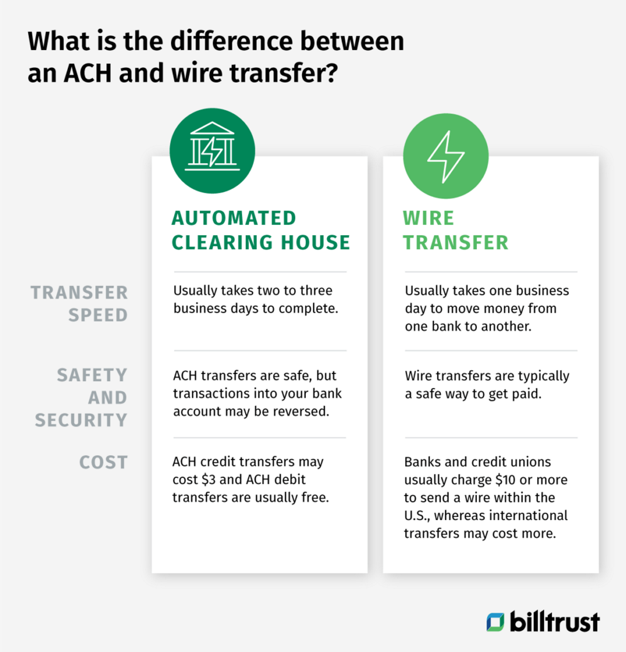 the difference between and ACH and wire transfer