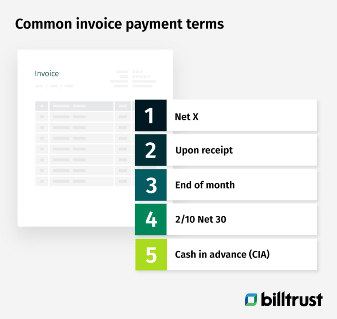 common invoice payment terms: Next X, upon receipt, end of month, 2/10 Net 30 and cash in advance