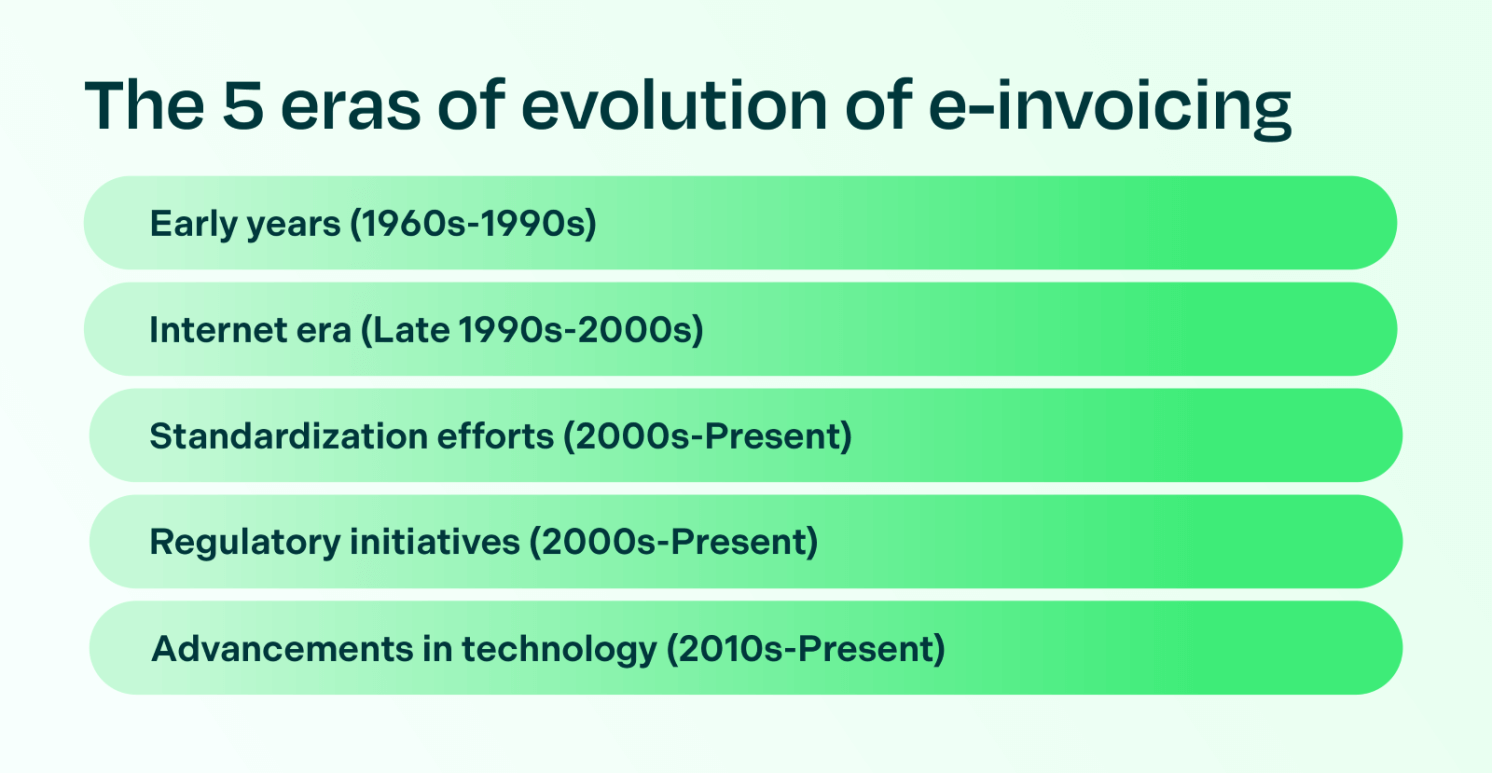 a list of the five eras of evolution of e-invoicing