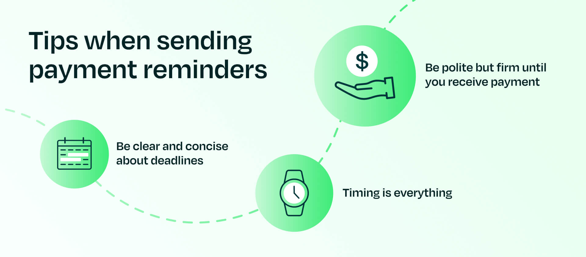 Tips when sending payment reminders chart