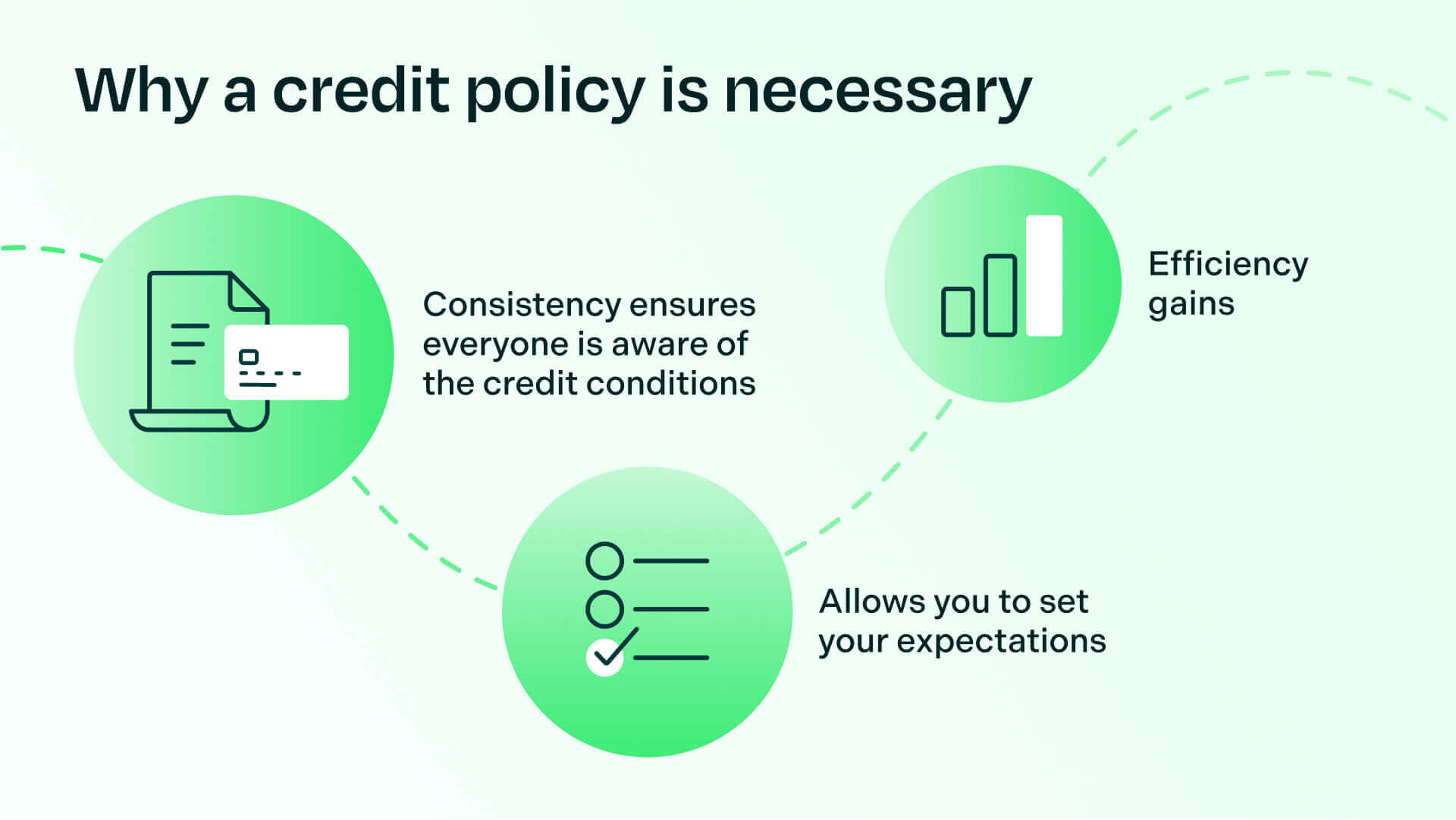 why a credit policy is necessary