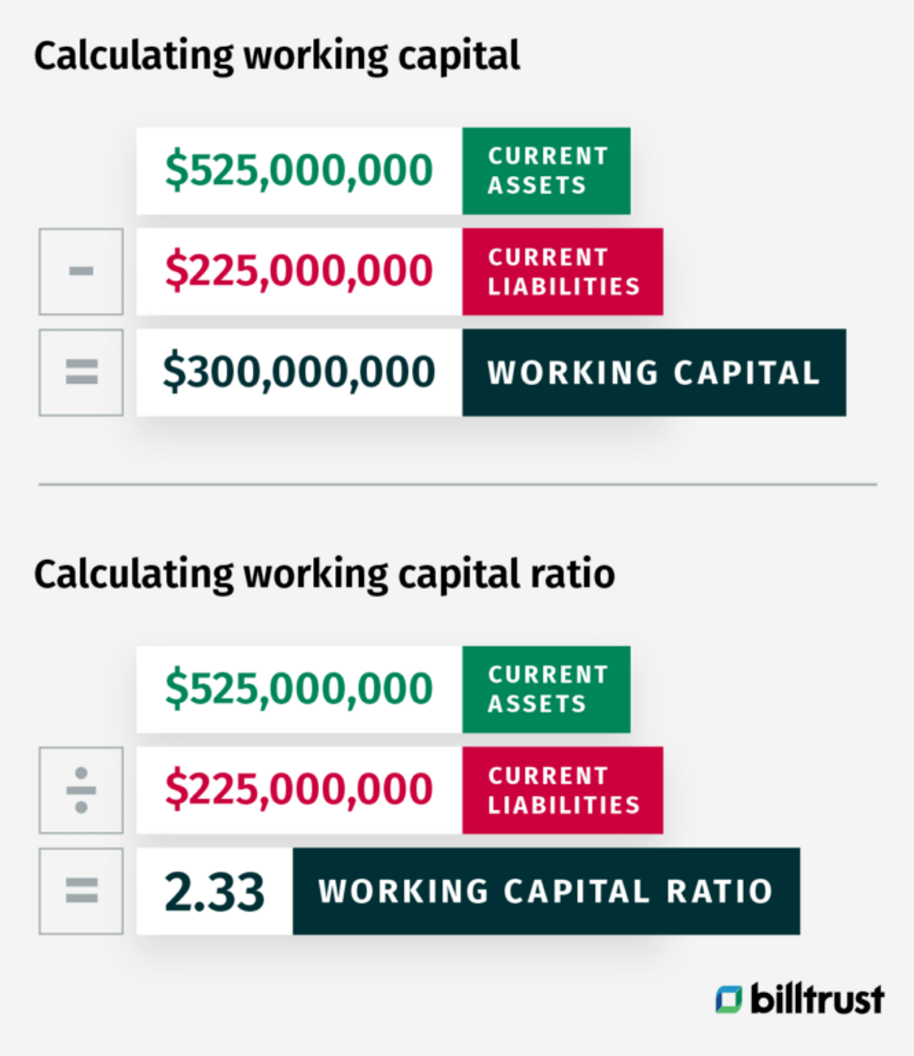 working capital ratio and formula