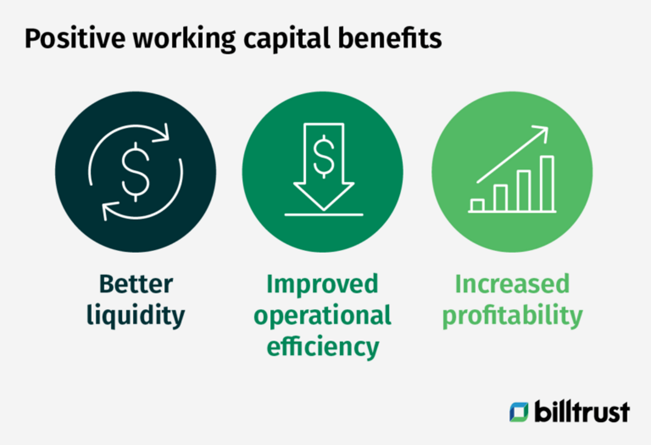 positive working capital benefits: better liquidity, operational efficiency and increased profitability