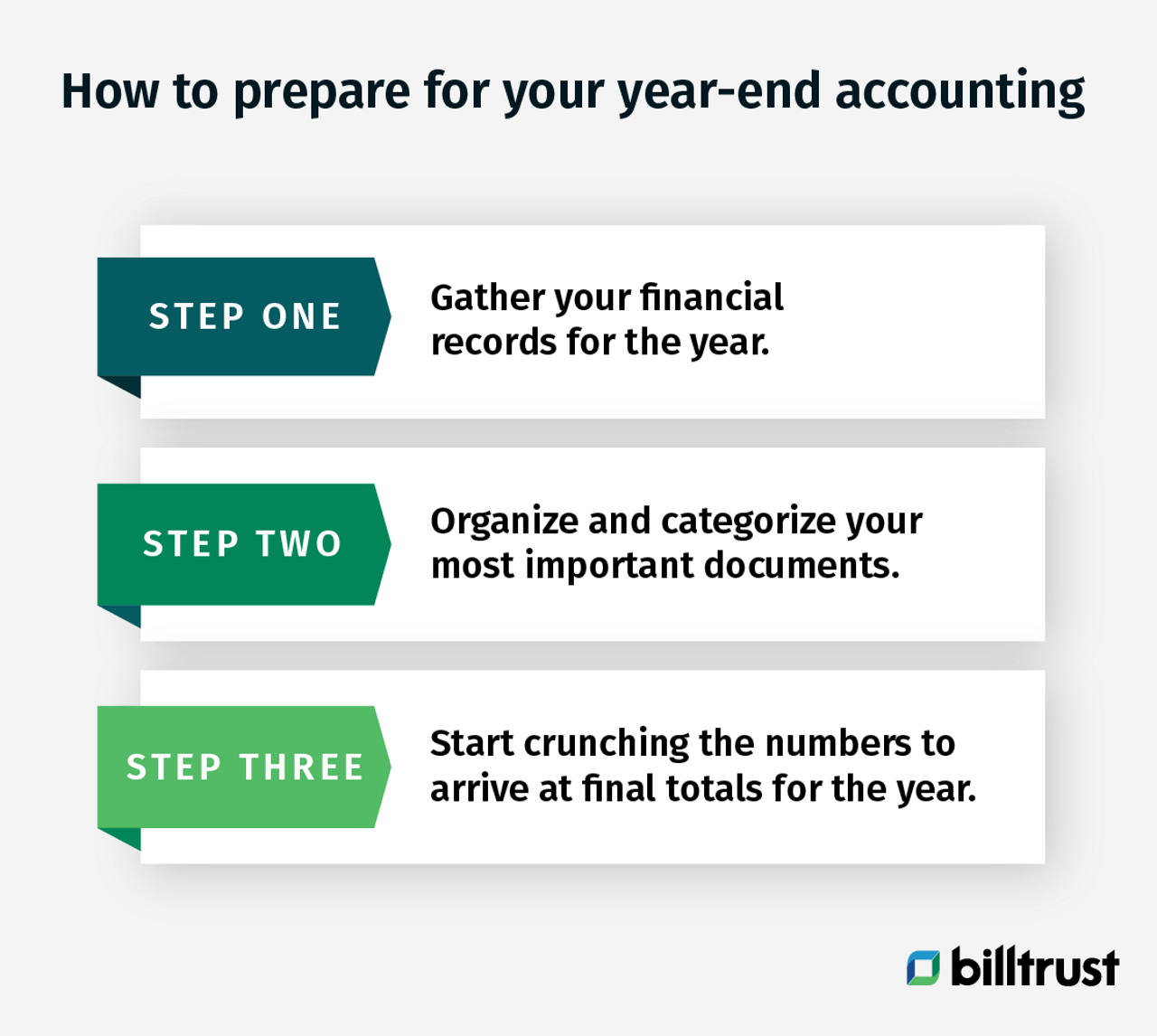 How to prepare for year-end Accounting Graphic