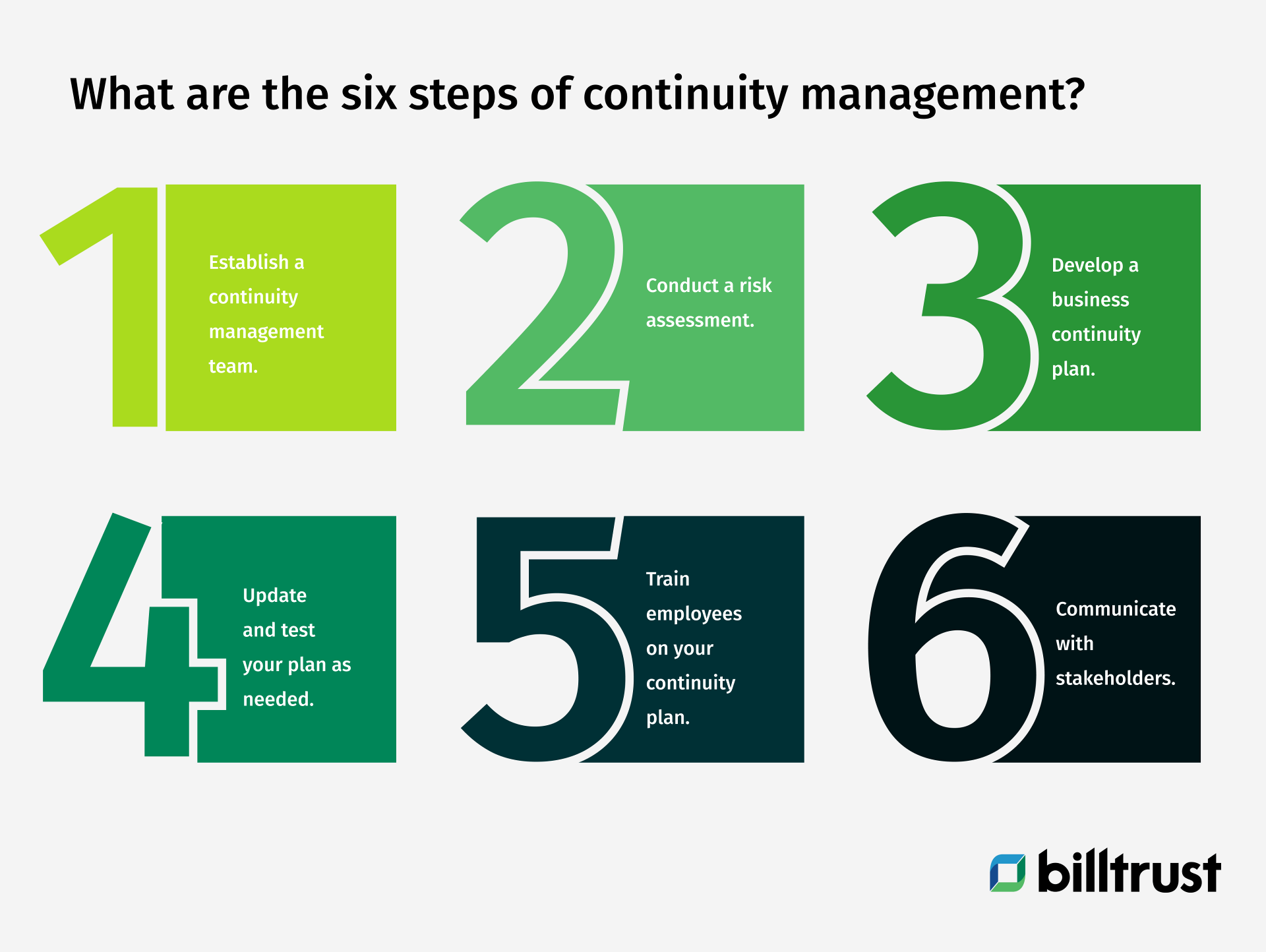 the six steps of continuity management graphic