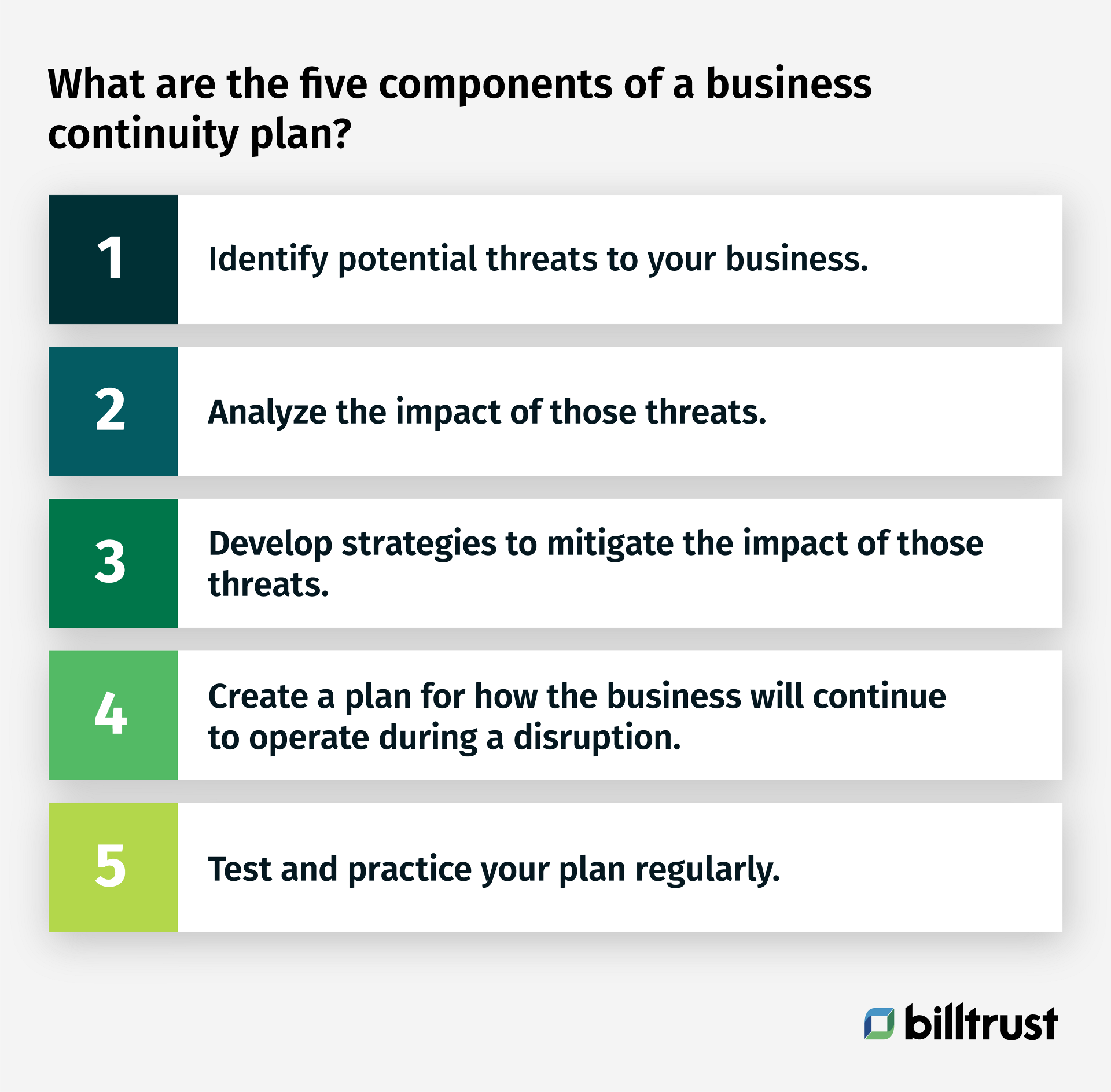 five components of a business continuity plan graphic