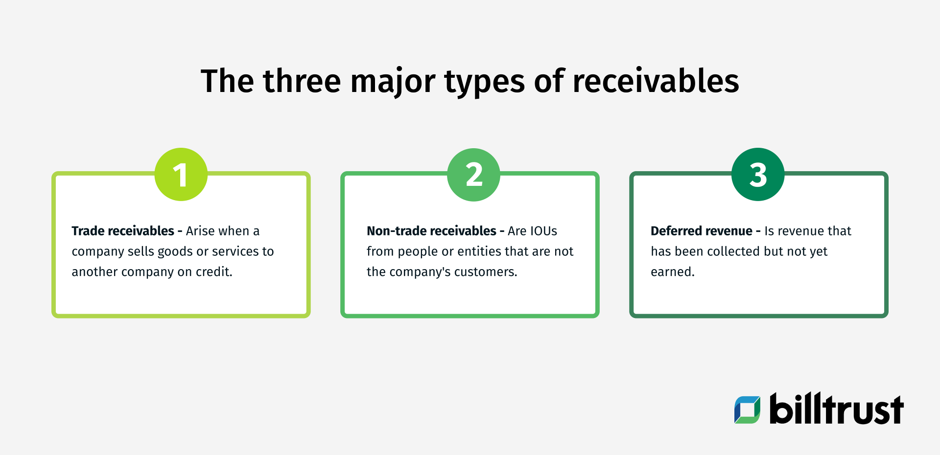 the three major types of receivables: trade, non-trade and deferred revenue