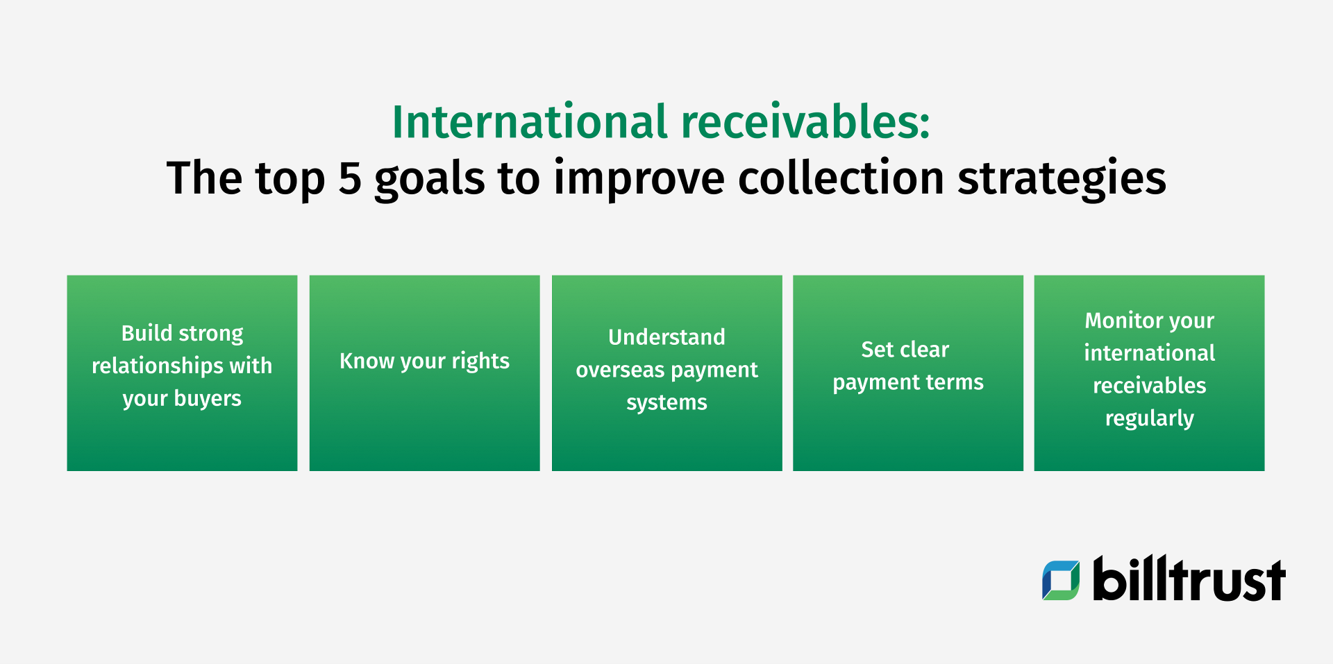 the top 5 goals to improve collection strategies: strong relationships, know your rights, understand overseas payment systems, clear payment terms and monitor international receivables