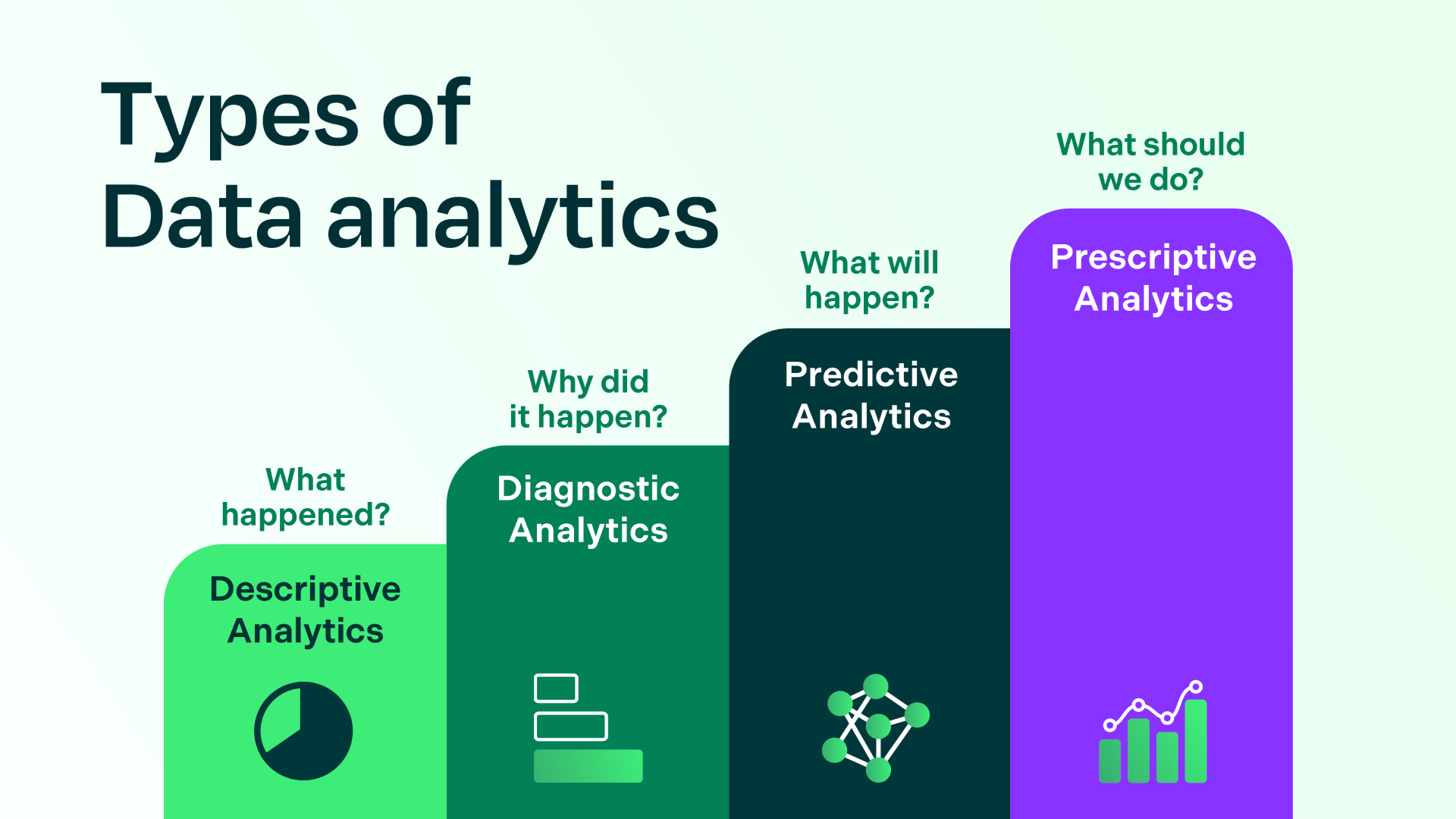 Types of data analytics chart