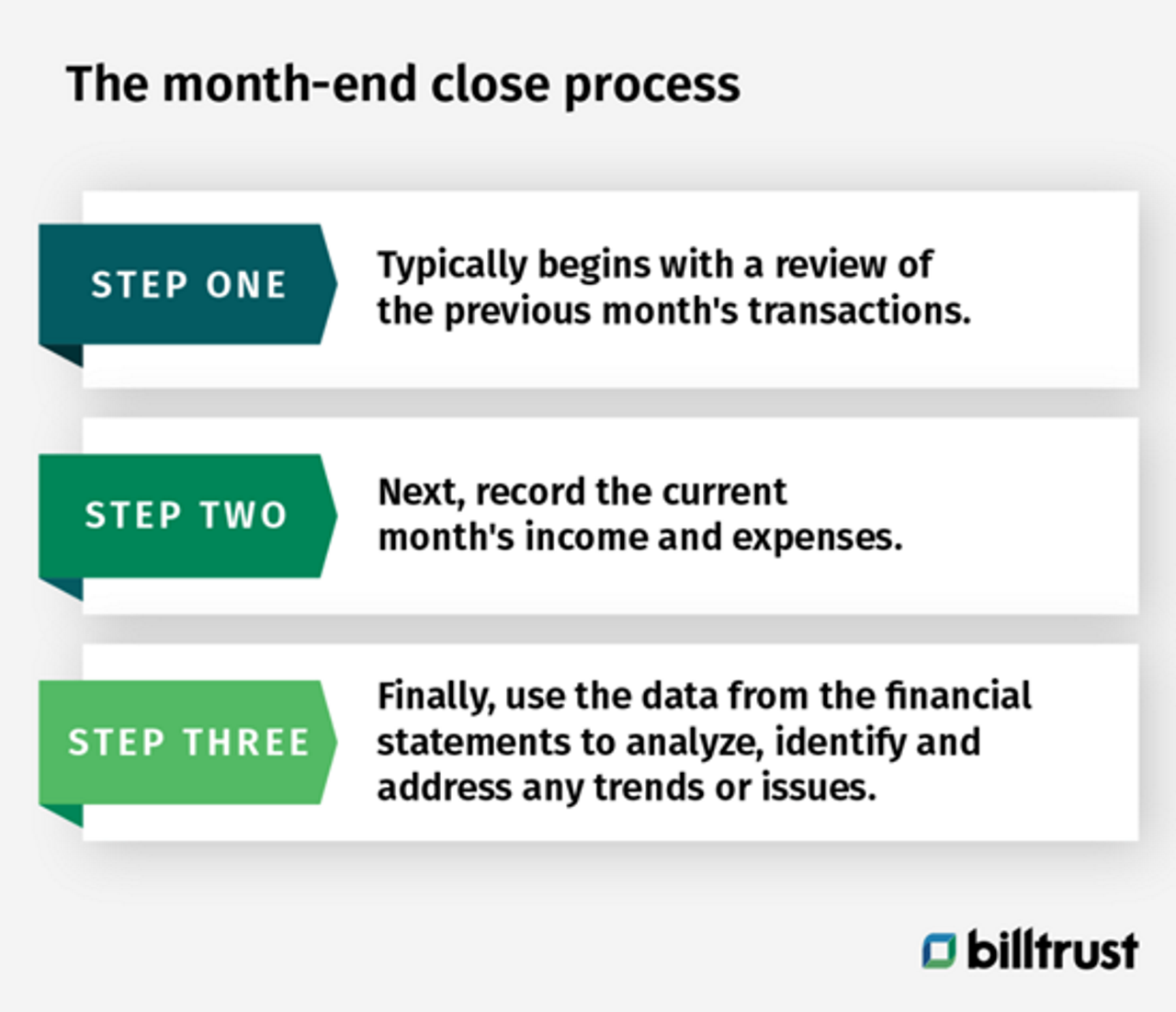 month-end close process steps graphic