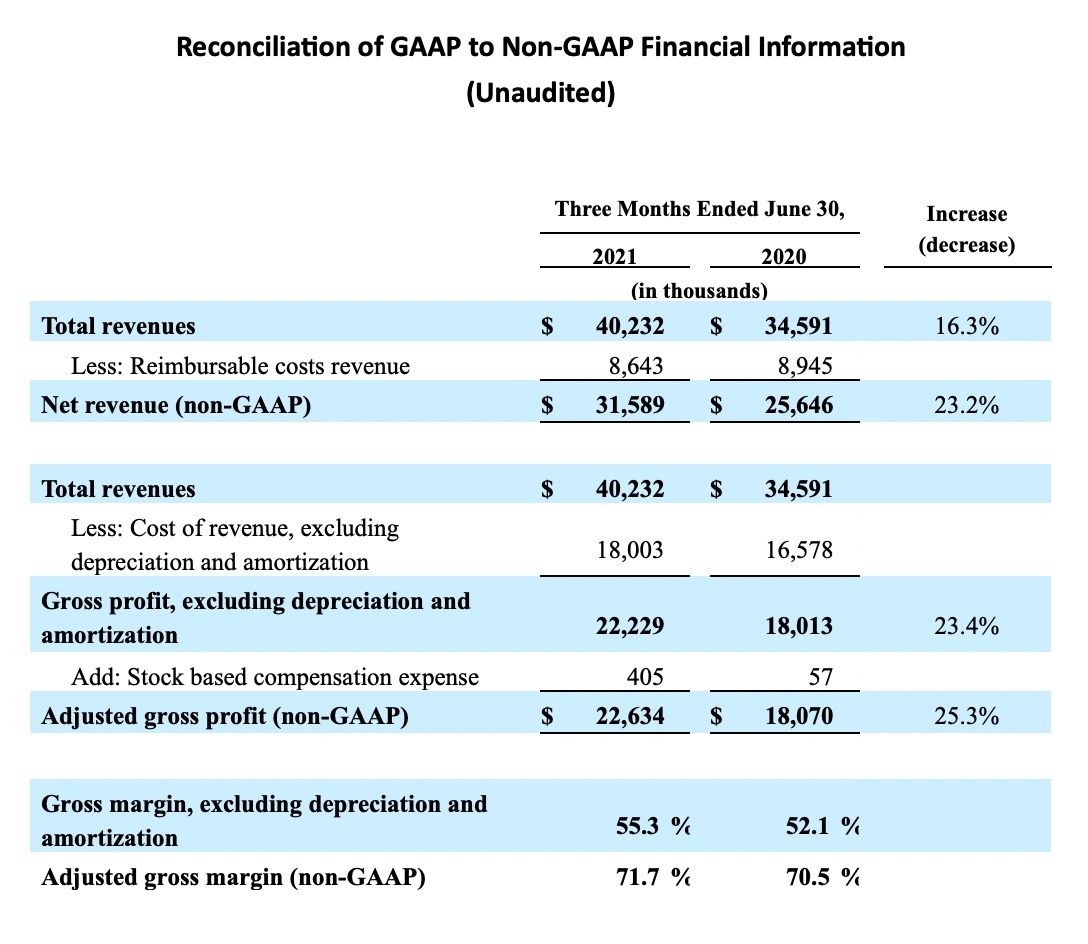 reconciliation-of-gaap-to-non-gaap-financial-information-1