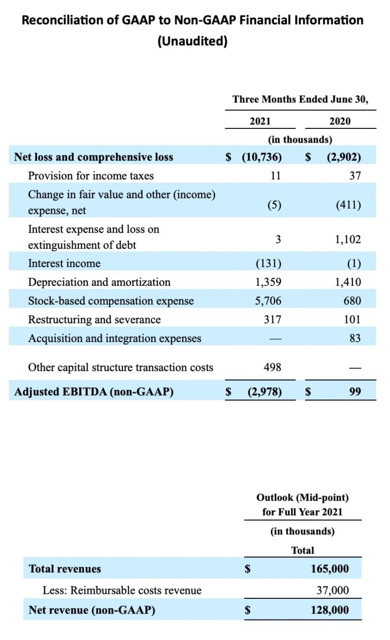 reconciliation-of-gaap-to-non-gaap-financial-information-2