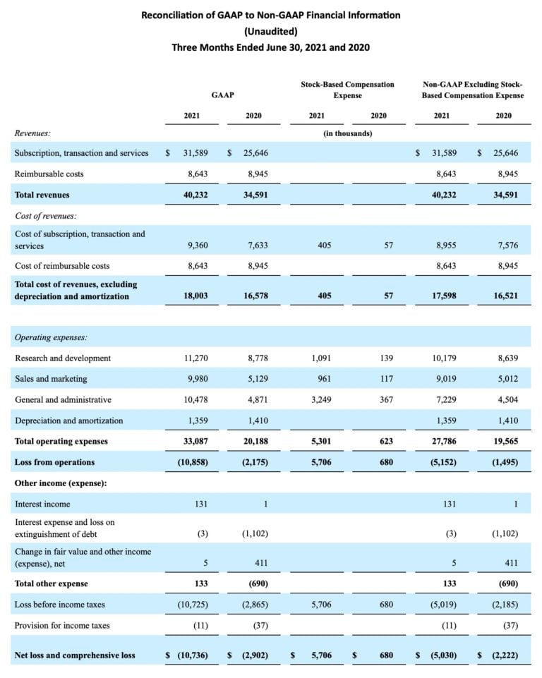 reconciliation-of-gaap-to-non-gaap-financial-information-3