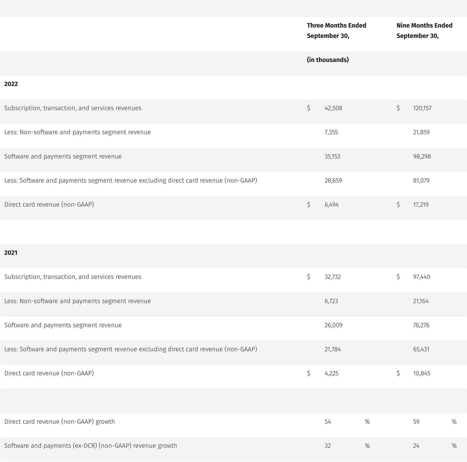 Reconciliation of GAAP to Non GAAP Financial Information Unaudited