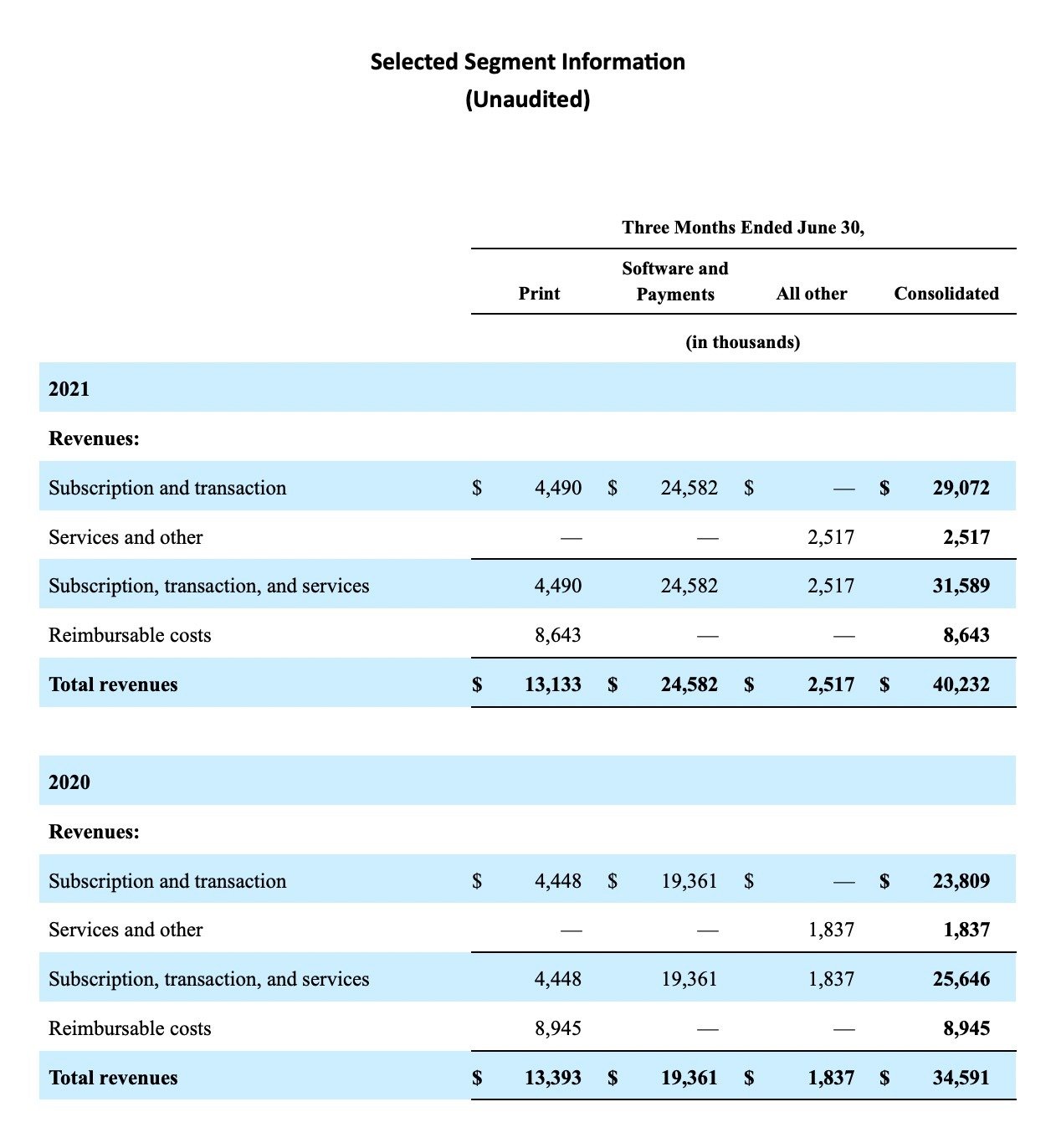 selected segment information