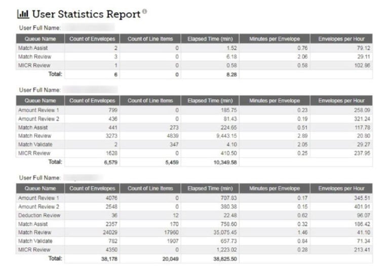 User statistics report tables