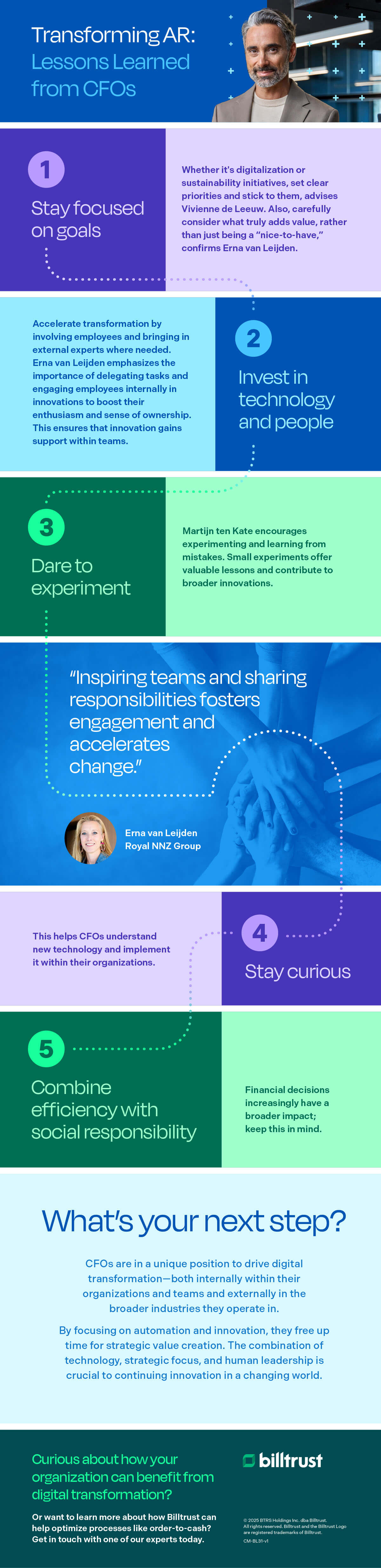 Transforming AR Infographic min