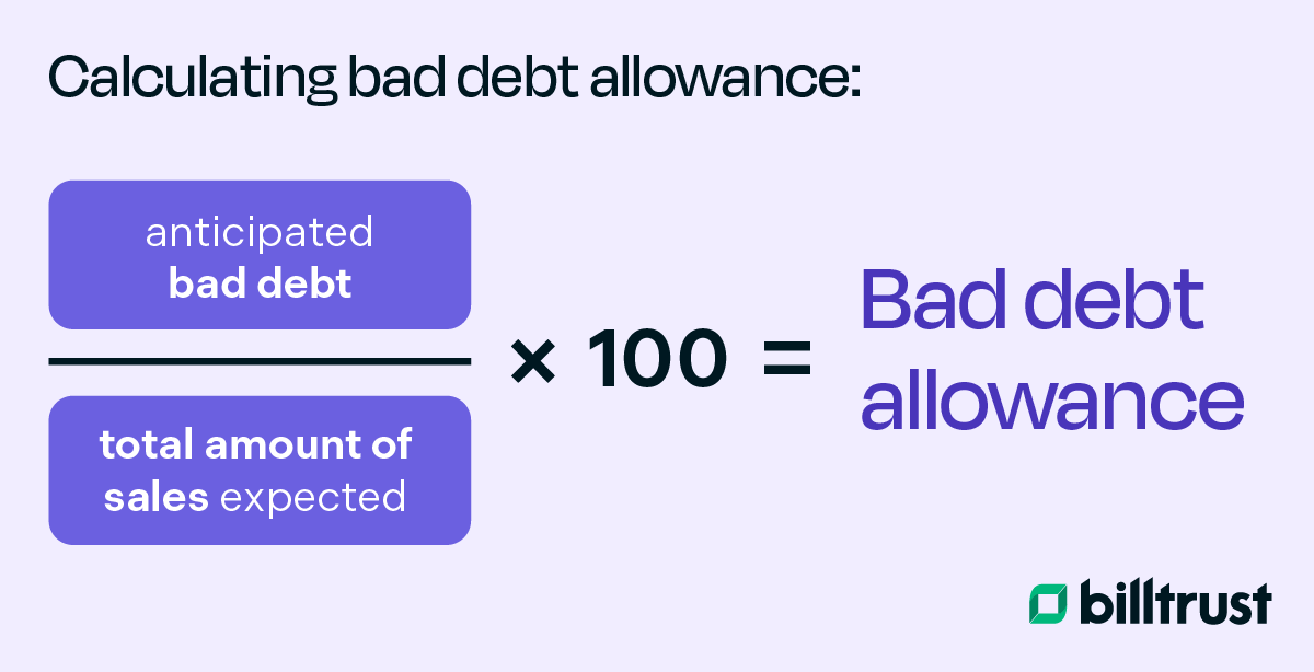 Calculating bad debt allowance