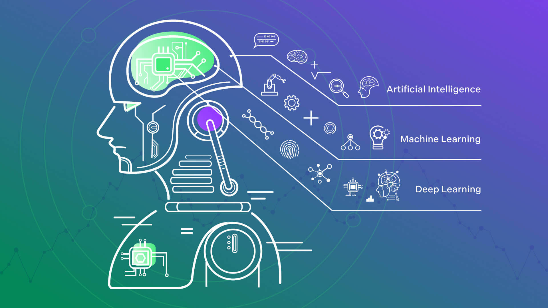 AI explanation-chart