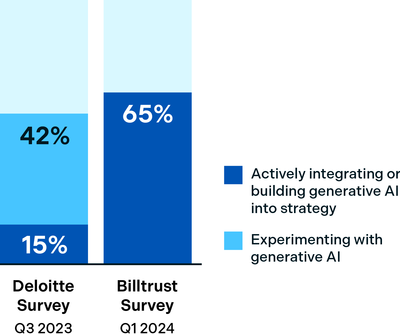 graph comparing Q3 2023 and Q1 2024 results