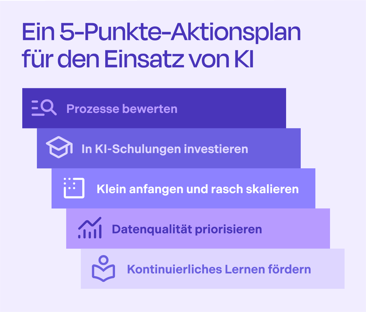 Ein 5-Punkte-Aktionsplan für den Einsatz von KI