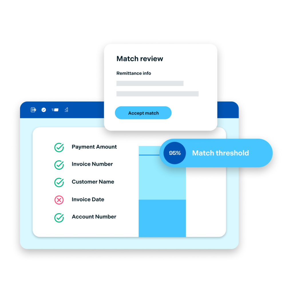 Graphic depicting how to achieve the highest level of confidence in AR workflow