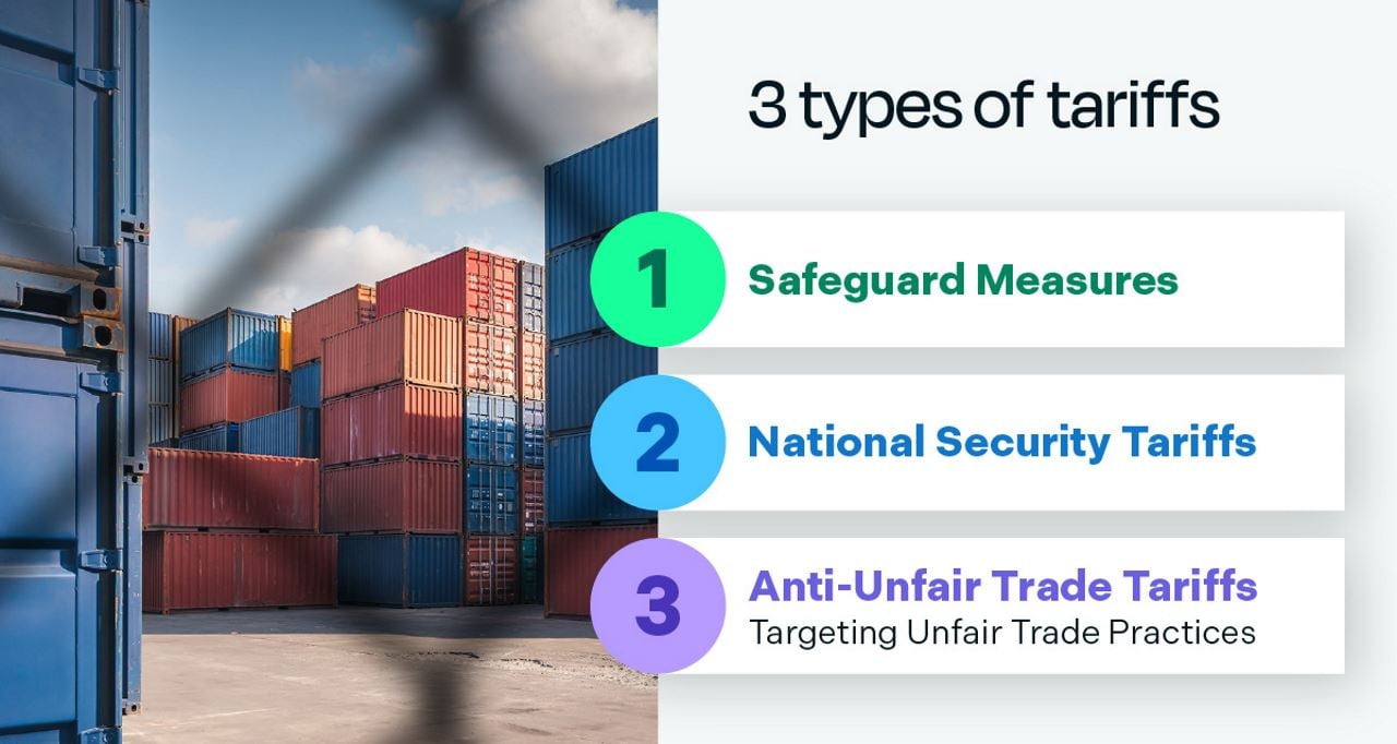 3 types of tariffs: 1. Safeguard Measures