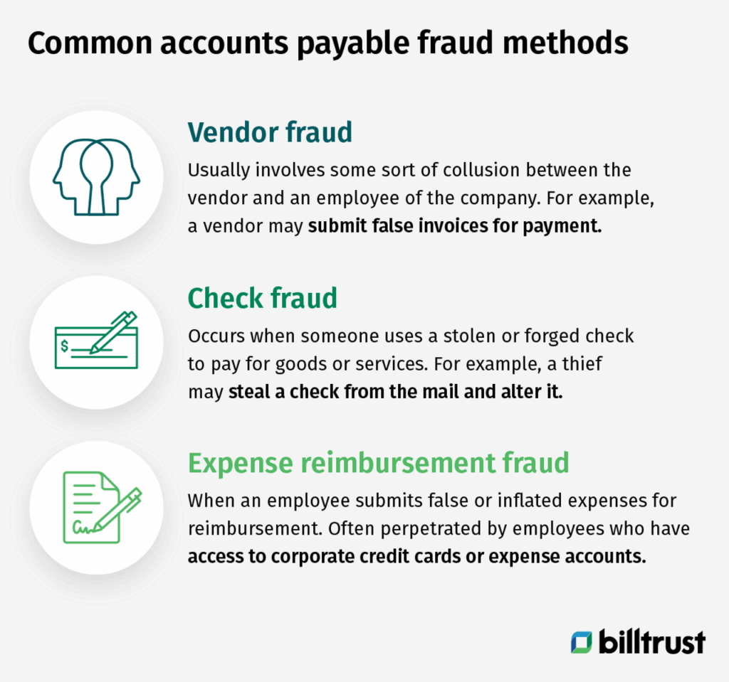 Graphic depicting Common accounts payable fraud methods