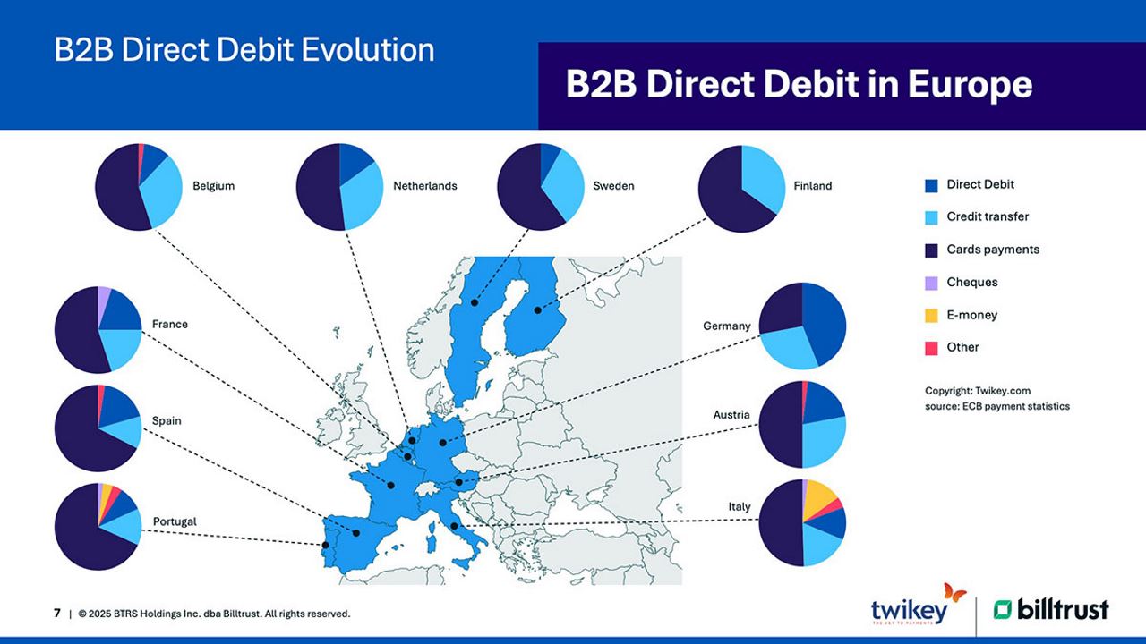 The percentage of payment types used by businesses across Europe