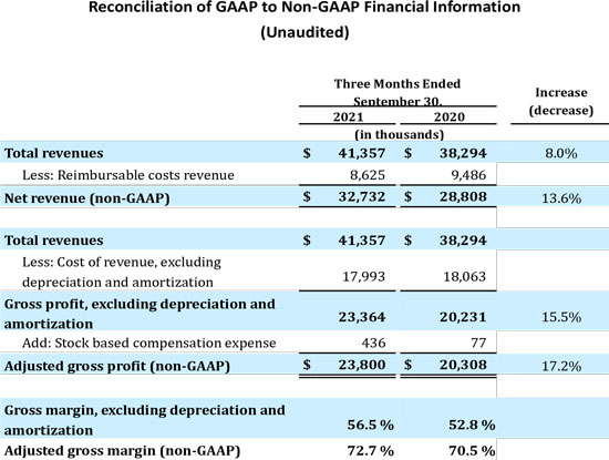 A chart showing reconciliation of GAAP to non-GAAP financial information