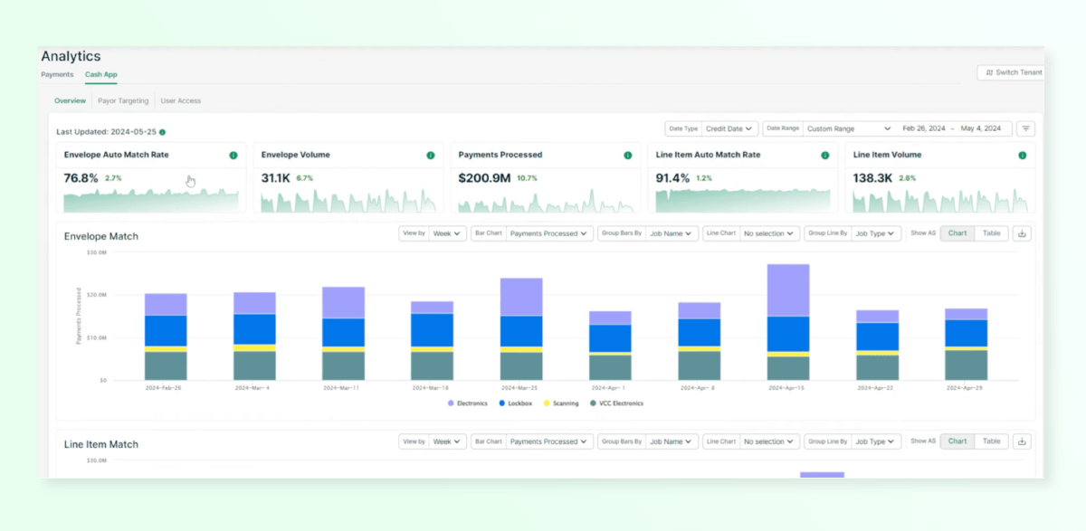 Cash app analytics dashboard