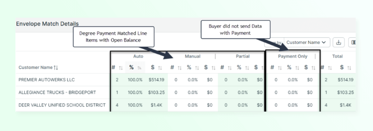 Cash app analytics envelope match details
