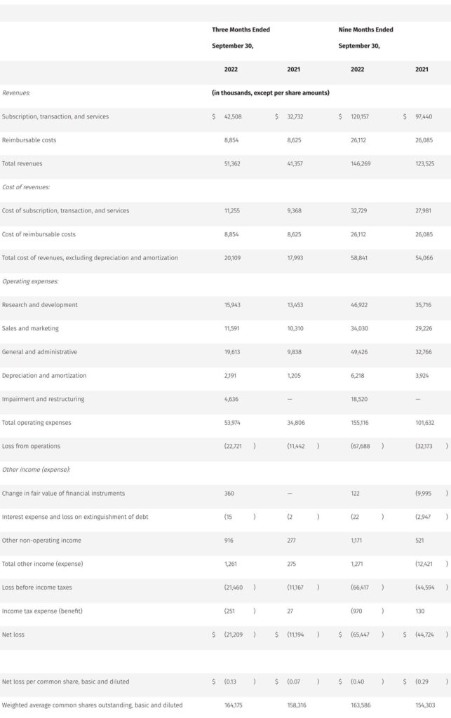 Condensed Consolidated Statements of Operations