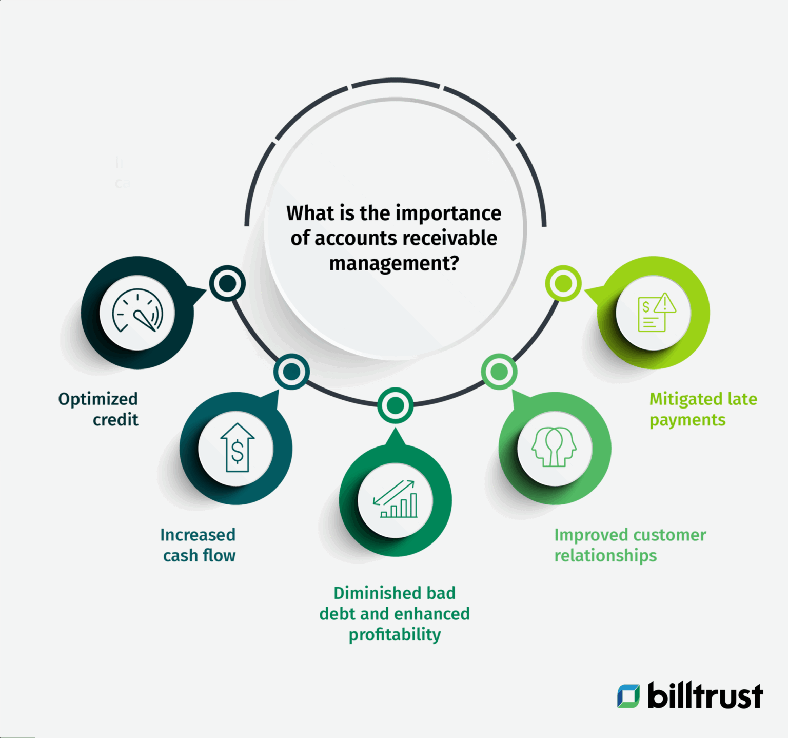 Mitigating risk with accounts receivable automation | Billtrust