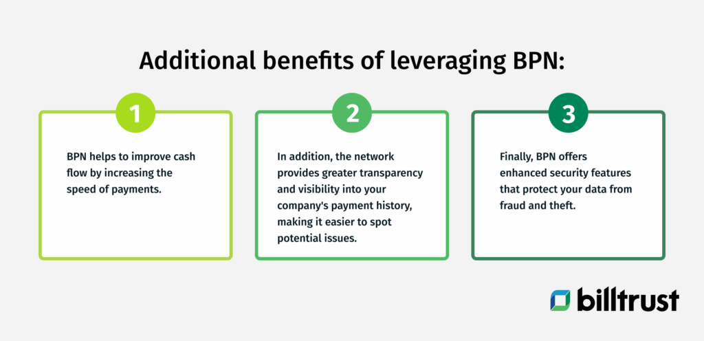 Eine Infografik, die die zusätzlichen Vorteile der Nutzung des Business Payments Network zeigt.