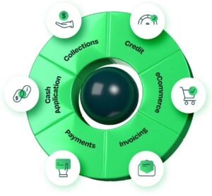 Order to cash wheel