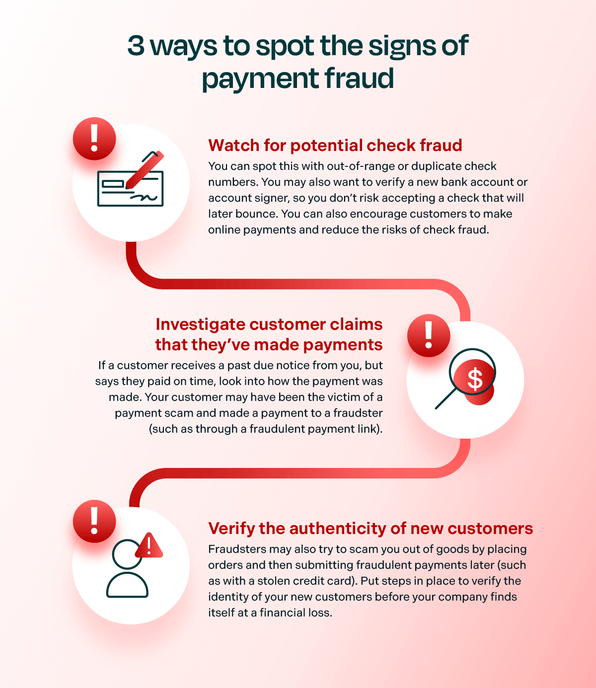 An infographic depicting 3 ways to spot the signs of payment fraud