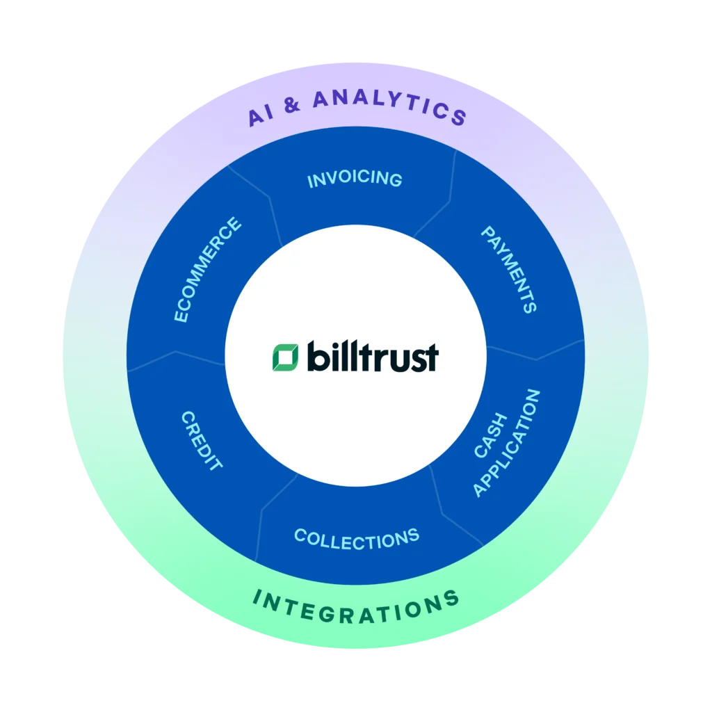Billtrust platform wheel