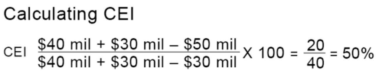 diagram with numbers showing how to calculate CEI