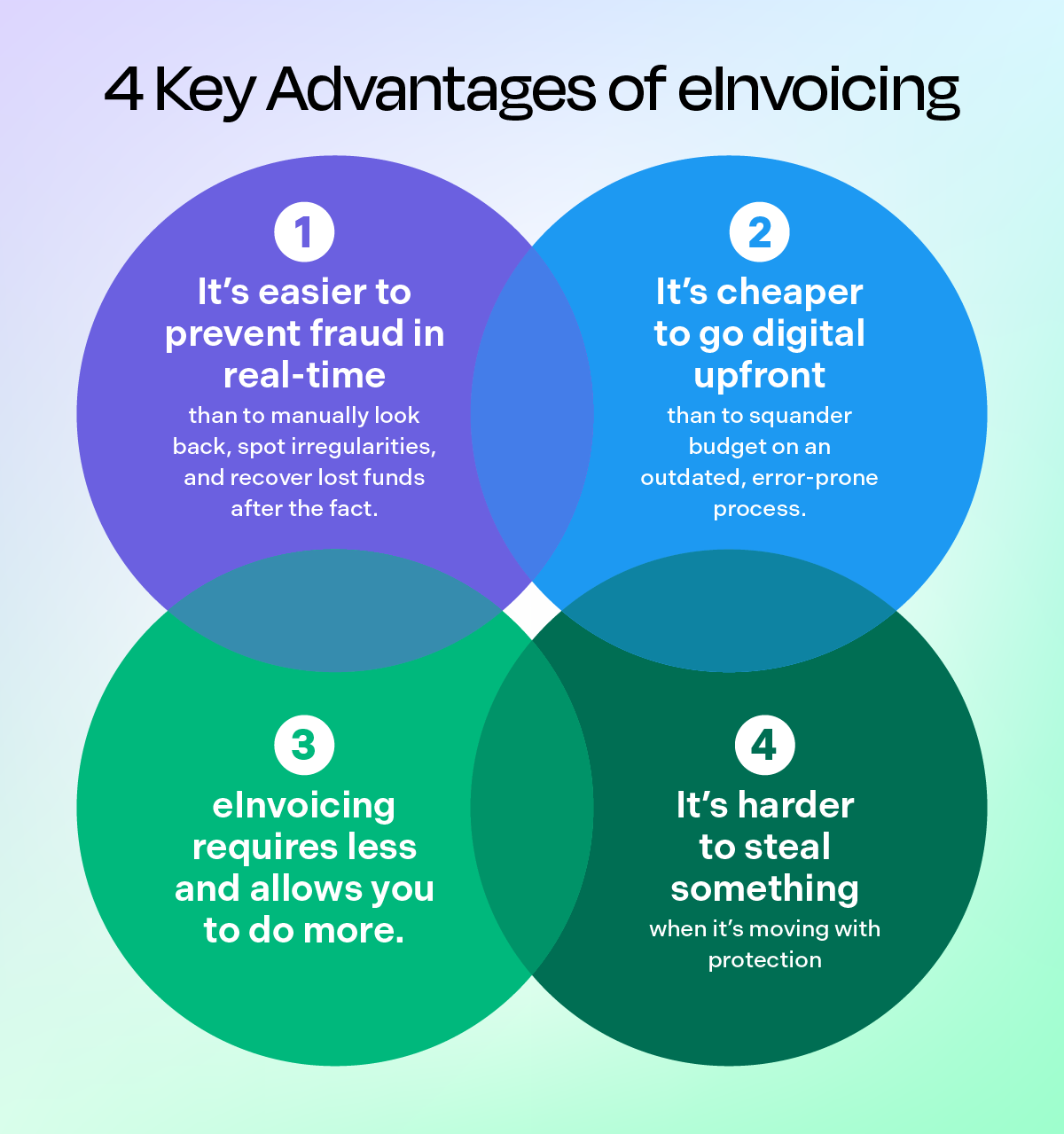 4 key advantages of einvoicing