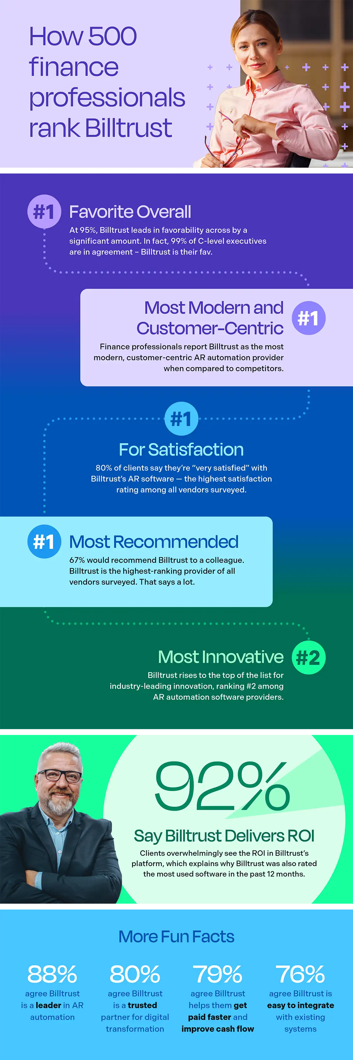Brand Study Infographic