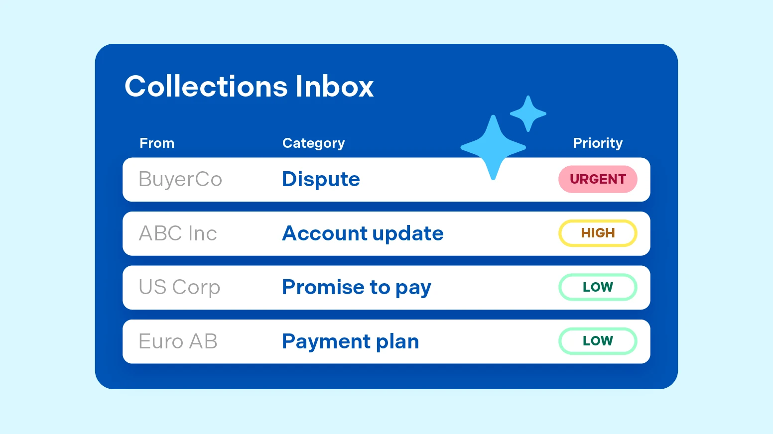 Collections inbox showing automatic categorization and prioritization