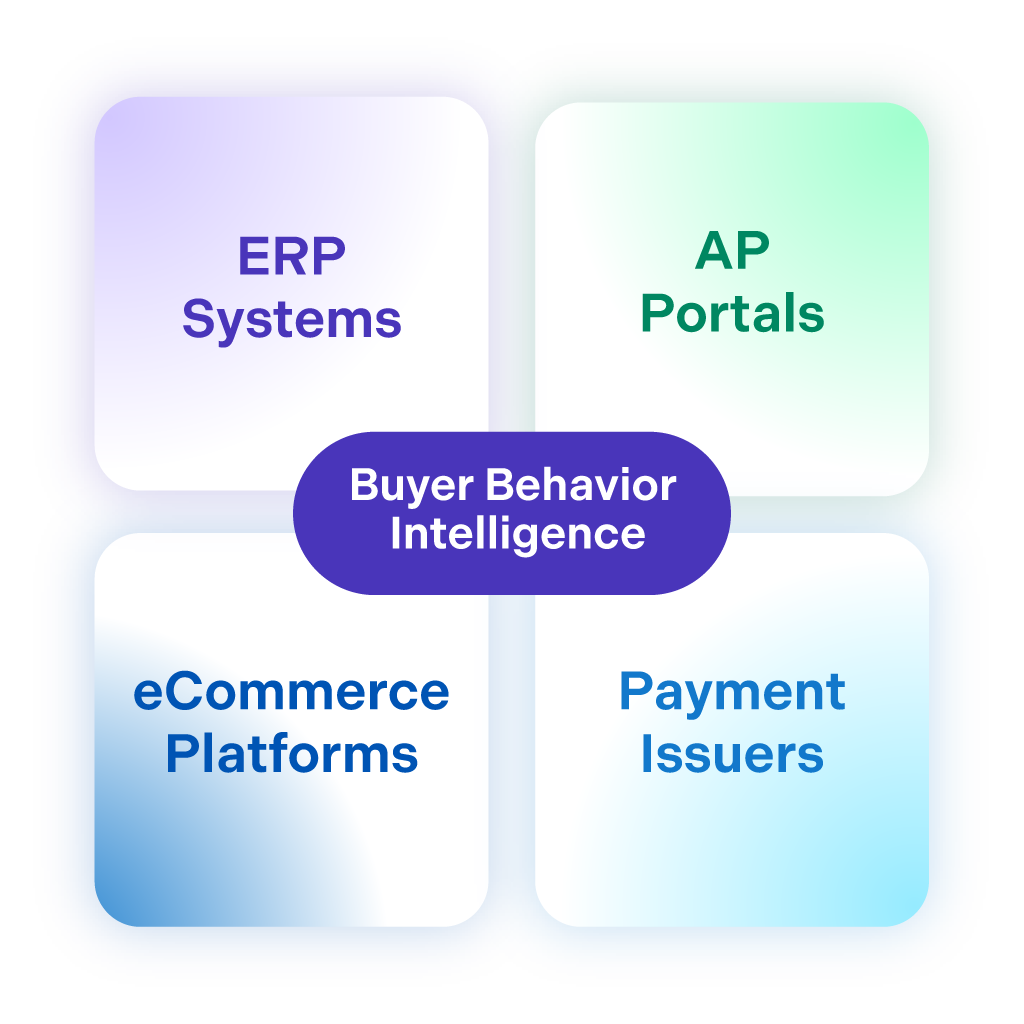 Integrations Diagram