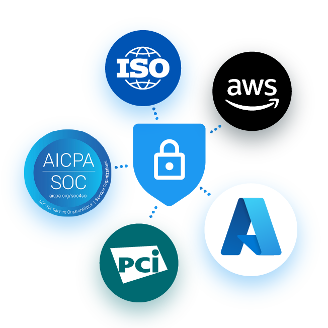 ISO, SOC, PCI, Azure and AWS icons