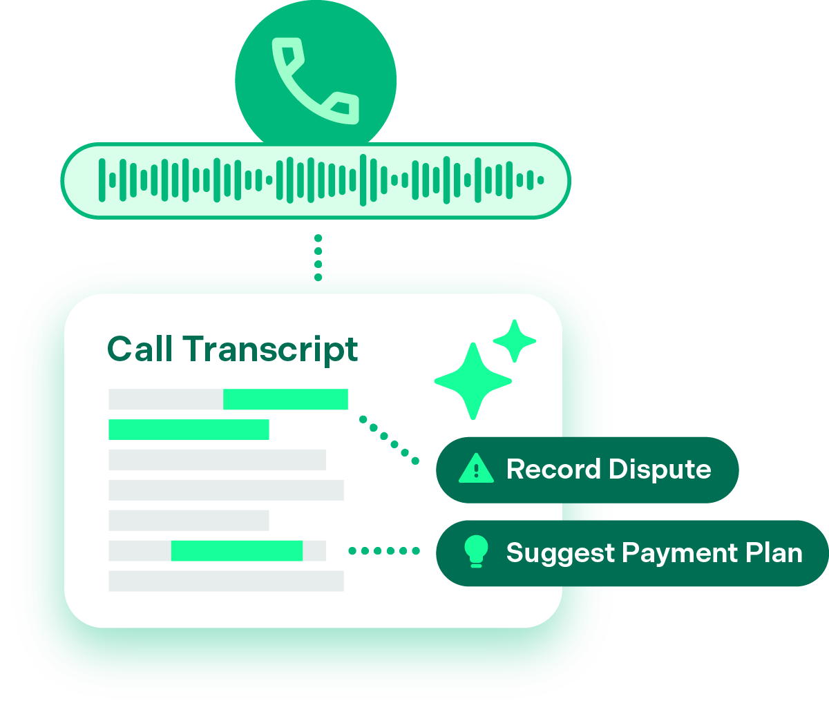 Agentic AI-assistentie tijdens een gesprek