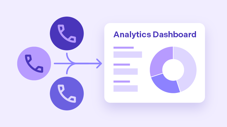 Dashboard van collectieanalyses