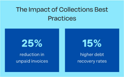 the impact of collections best practices