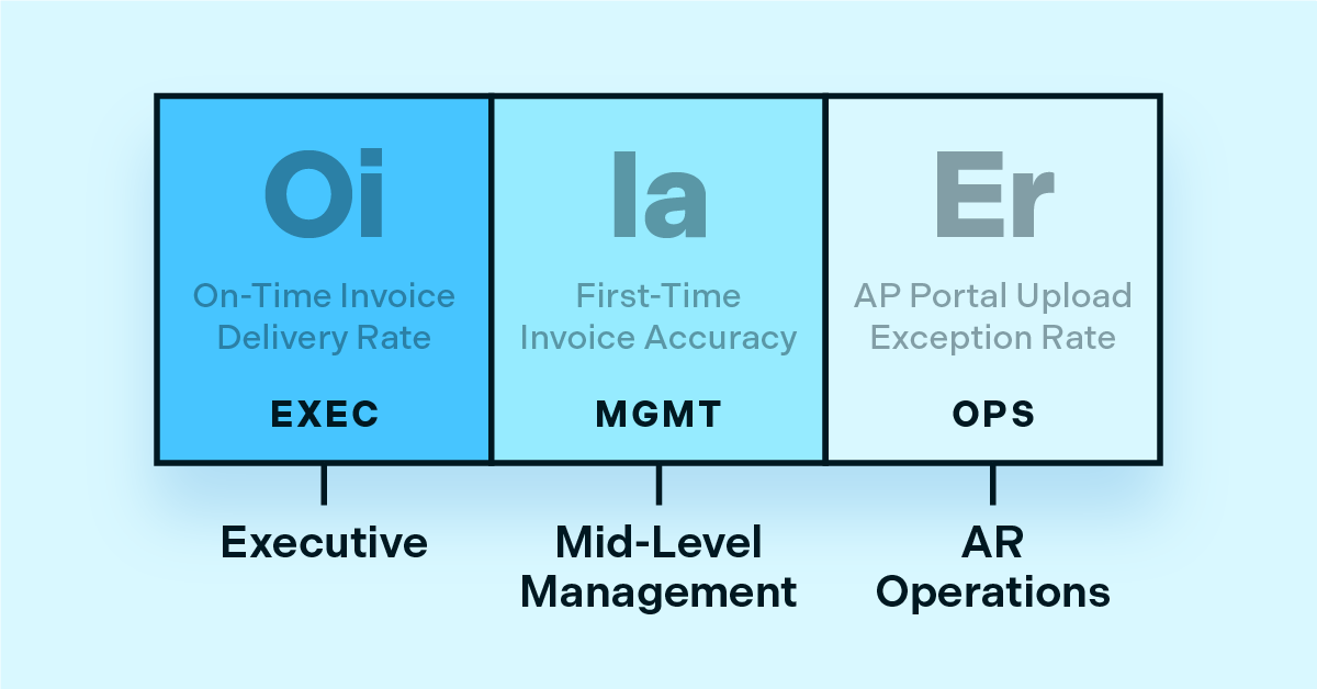 periodic table roles: executive, mid-level management, ar operations