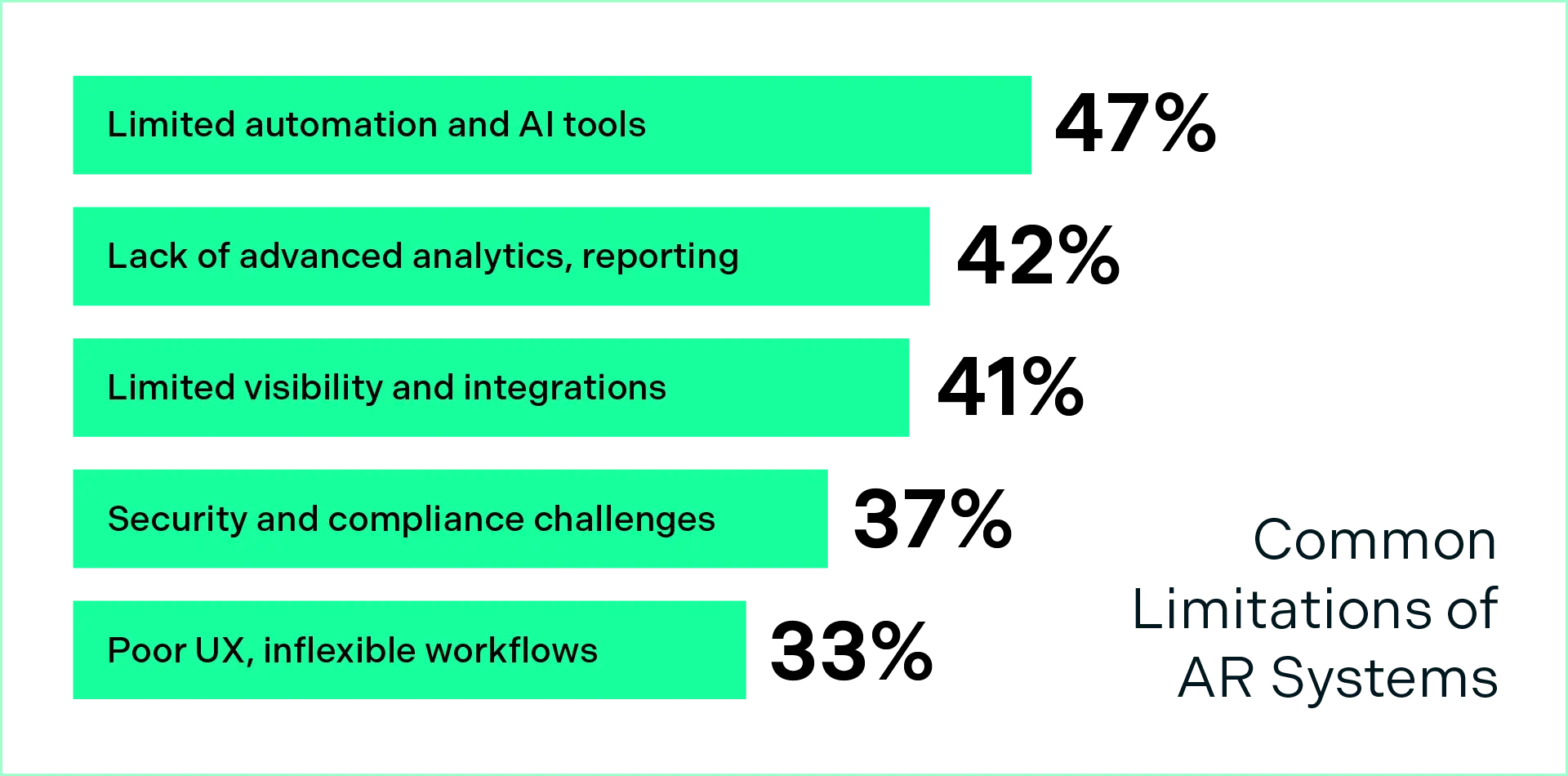 Common Limitations of AR Systems